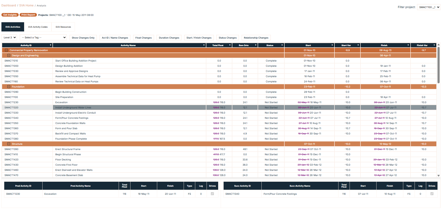 FSH Schedule Variance Analyser dashboard