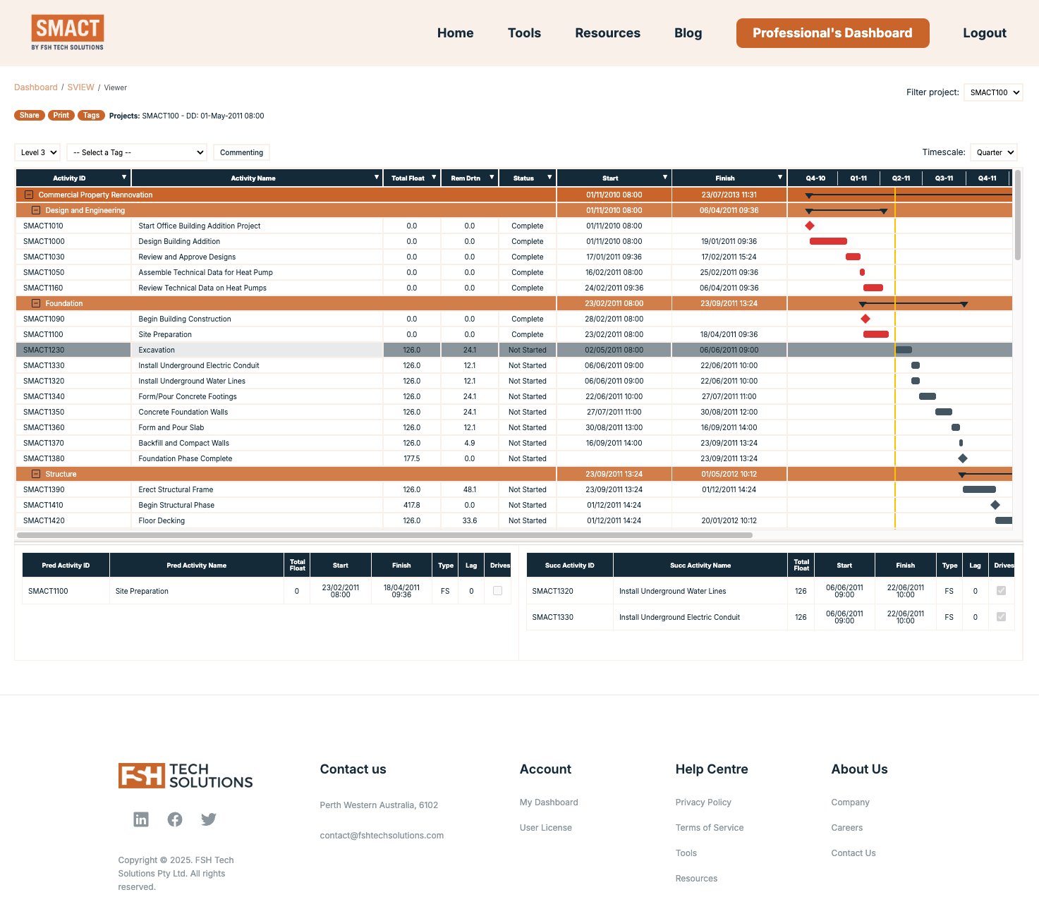 The FSH Schedule Viewer, showing a clear and beautiful gantt in the browser.